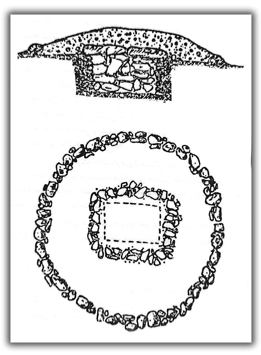 حصار ابتدایی
